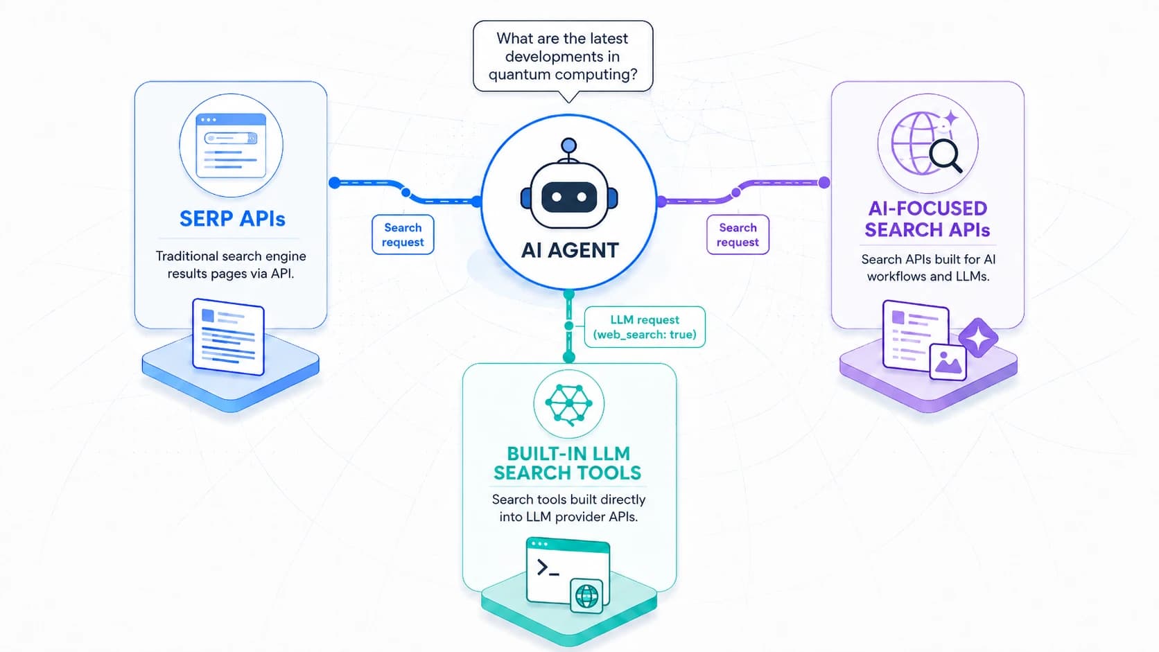 Web search APIs for AI agents