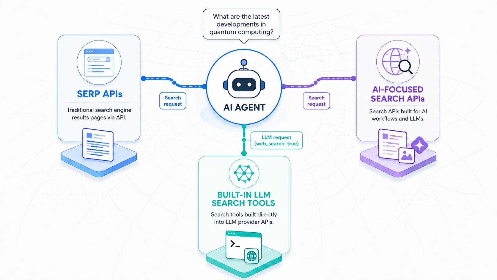 The Ultimate Guide to Web Search APIs for AI Agents - Matt Collins